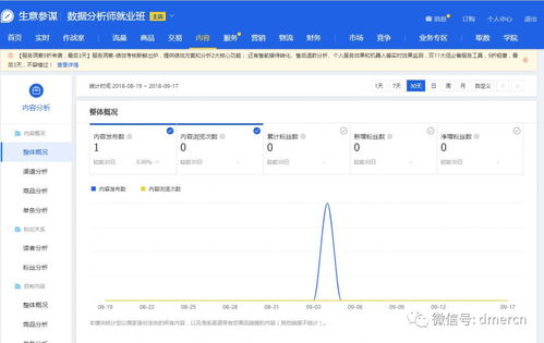 生意参谋数据产品分析