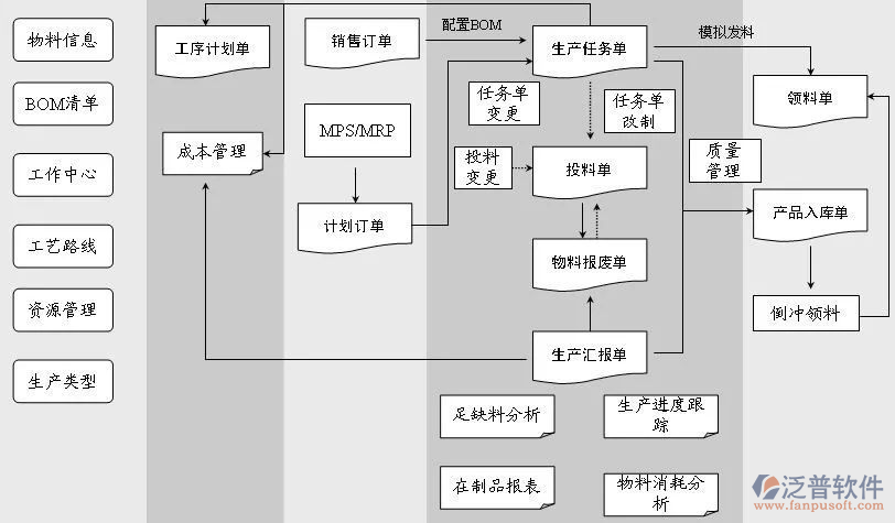 工厂能源管理系统 高效节能的关键驱动力