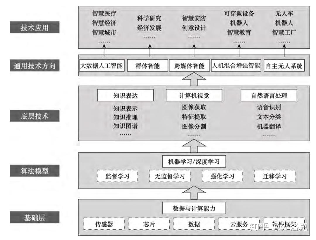 同济大学艺术与传媒学院考研热门考点解析 车载智能机器人的数据处理