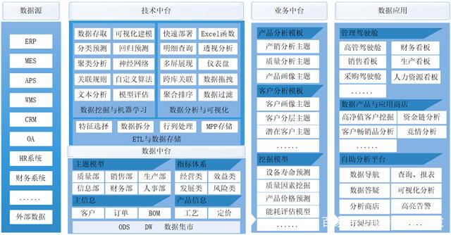 Smartbi赋能制造行业 大数据与BI驱动的智能数据处理解决方案