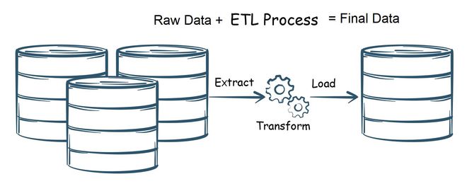 数据质量中缺少的组成部分 探索数据处理中的关键缺失环节