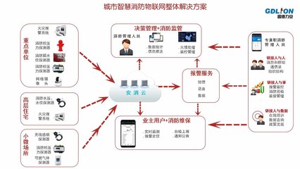 智慧消防大数据产品体系 以高效数据处理驱动消防产业信息化升级