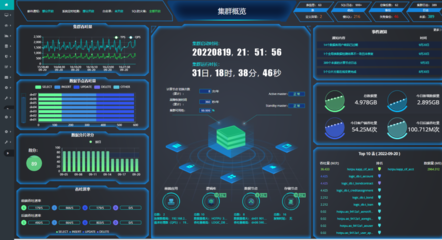 热璞数据库HotDB荣获信创产品评估证书，数据处理能力获权威认可