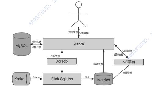 数据治理系列四 数据质量管理的核心——数据处理