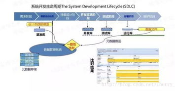 国匠智能制造培训 驱动企业数字化转型的五种大数据自动化手段